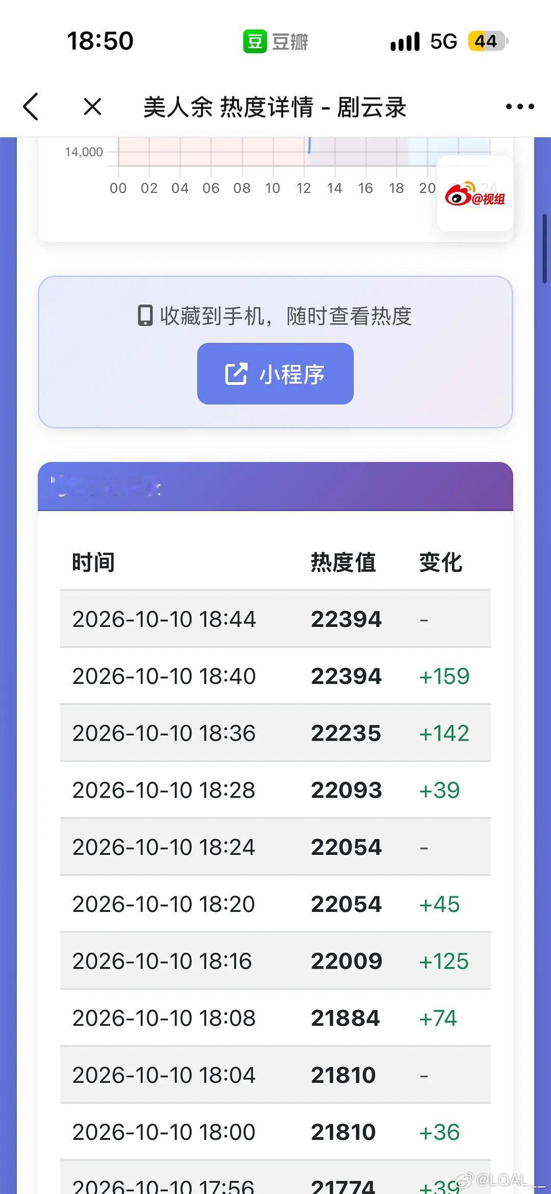 为什么蜜语纪爆了，同导演同题材美人余扑了
 同题材，同导演 ​