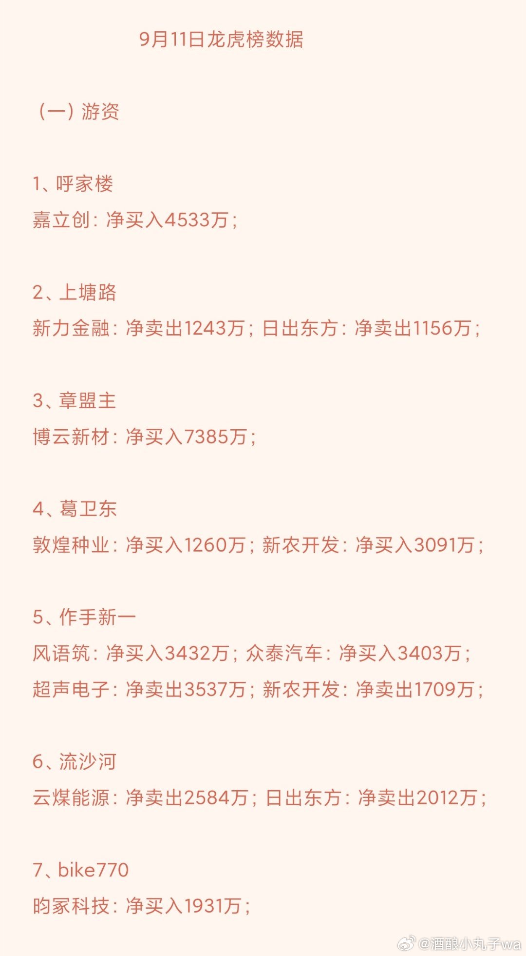 龙虎榜盘面解读1、金安国纪：机构三日合计净买入5.94亿，机构持续大手笔加仓，PCB赛道资金认可度继续走高，是板块核心标的。2、PCB/电子材料板块资金分化风华高科、博敏电子、嘉立创获得机构+游资大举进场；超声电子分歧巨大，紫阳东路大额卖出，成都系反手接盘，多空博弈激烈。3、农业板块席位分歧金健米业：宁波桑田路买入，深南东路大额卖出2.27亿，大资金出现多空对撞；葛卫东小幅布局敦煌种业、新农开发，农业内部分歧进一步放大。4、游资新方向：新材料、汽车章盟主布局博云新材，机构同步大额加持；作手新一、多家游资合力参与众泰汽车，资金开始向新材料、汽车支线轮动。风险提示：龙虎榜仅公开席位数据，不构成投资建议。