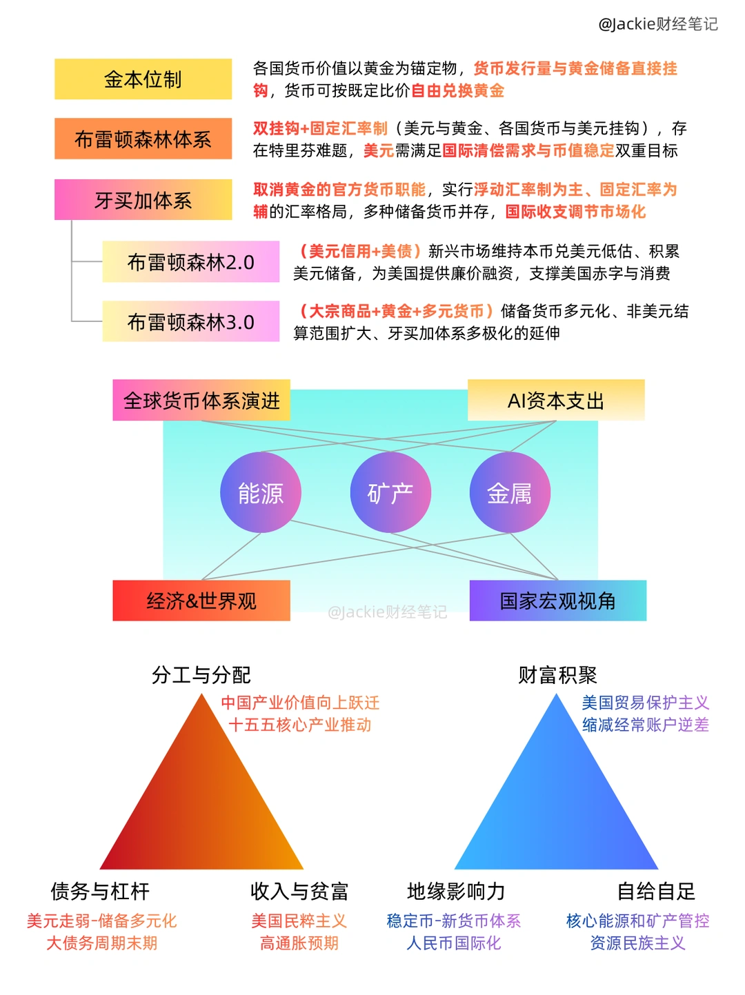 我试着搭建了一个2026年宏观主题框架