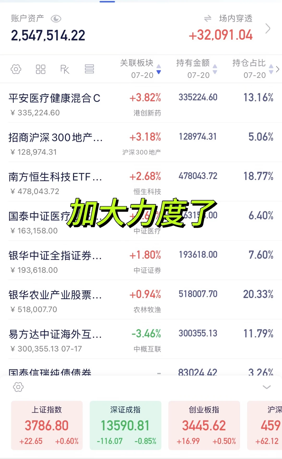 尾盘加大抄底力度了 ！