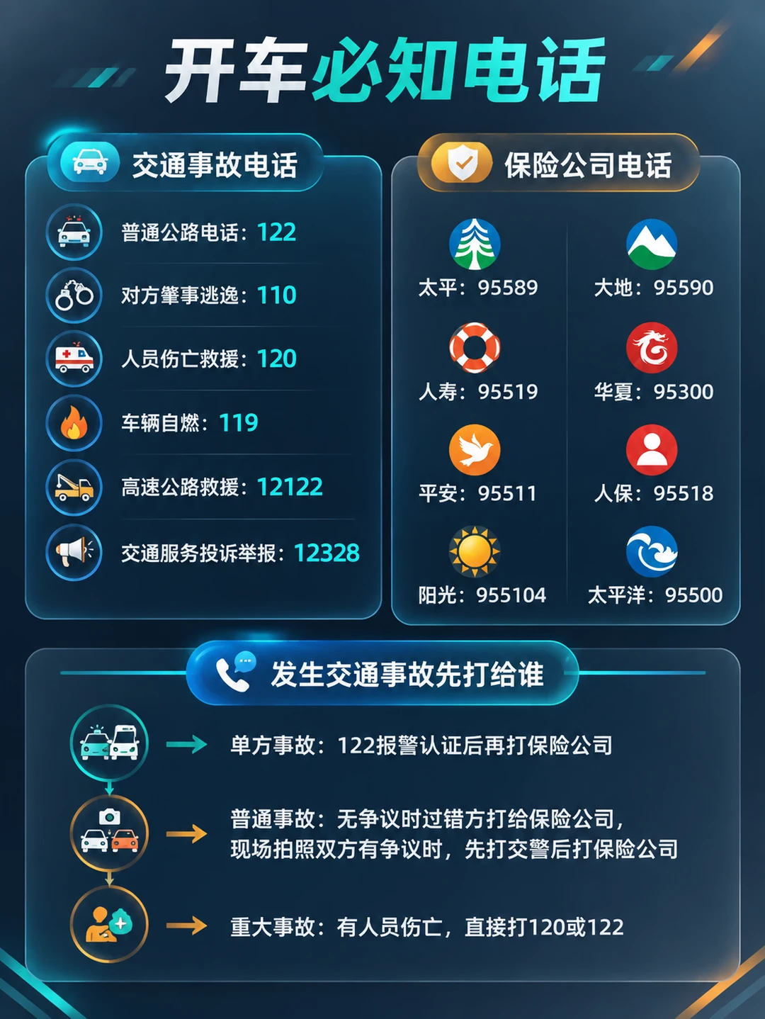 开车必存🚗车出事故先打谁？