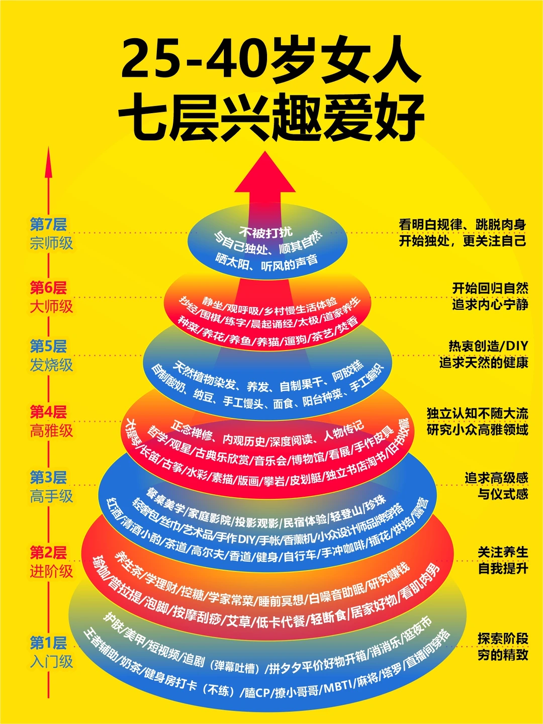25-40岁女人爱好的七个层级，看看你在哪层