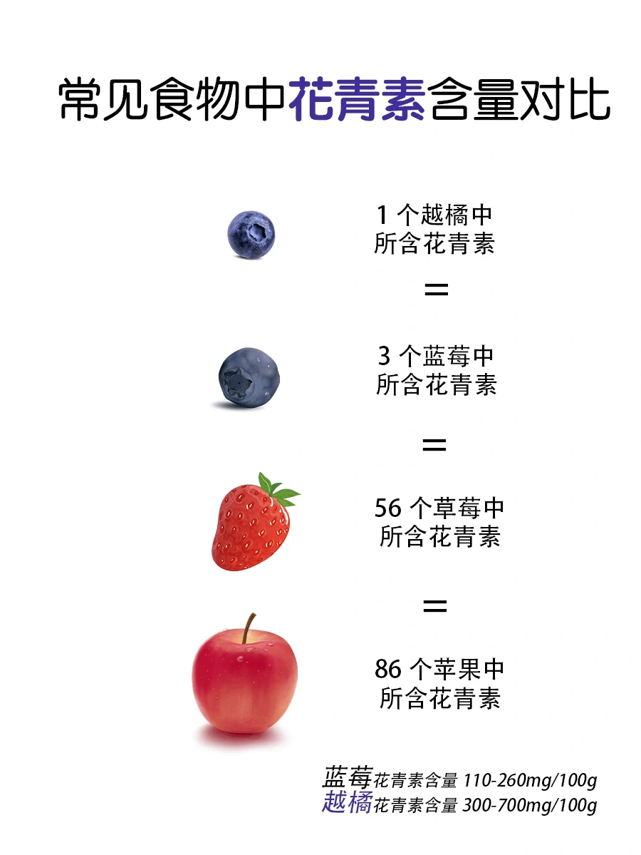 花青素，你的名字叫“美丽信使”