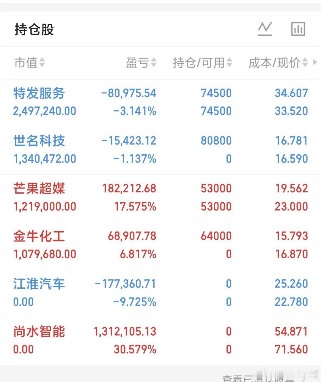 中共中央、国务院印发《关于发展新质生产力的意见》，利好哪些板块
​​一、新一代信息技术（AI算力、芯片、工业软件）
文件提出全面实施“人工智能+”行动，重点攻关集成电路、基础软件。利好AI服务器、光模块、国产芯片、工业软件板块。
​​二、机器人（人形机器人）
属于重点培育的新兴产业，利好 ​