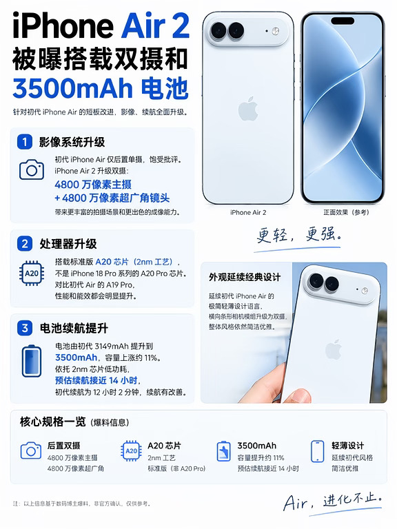 iPhone Air2爆料🔥双摄+3500mAh续航升级