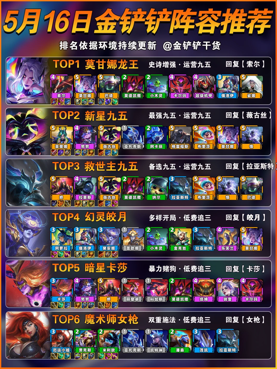 龙王登顶！5月16日金铲铲上分阵容推荐！
