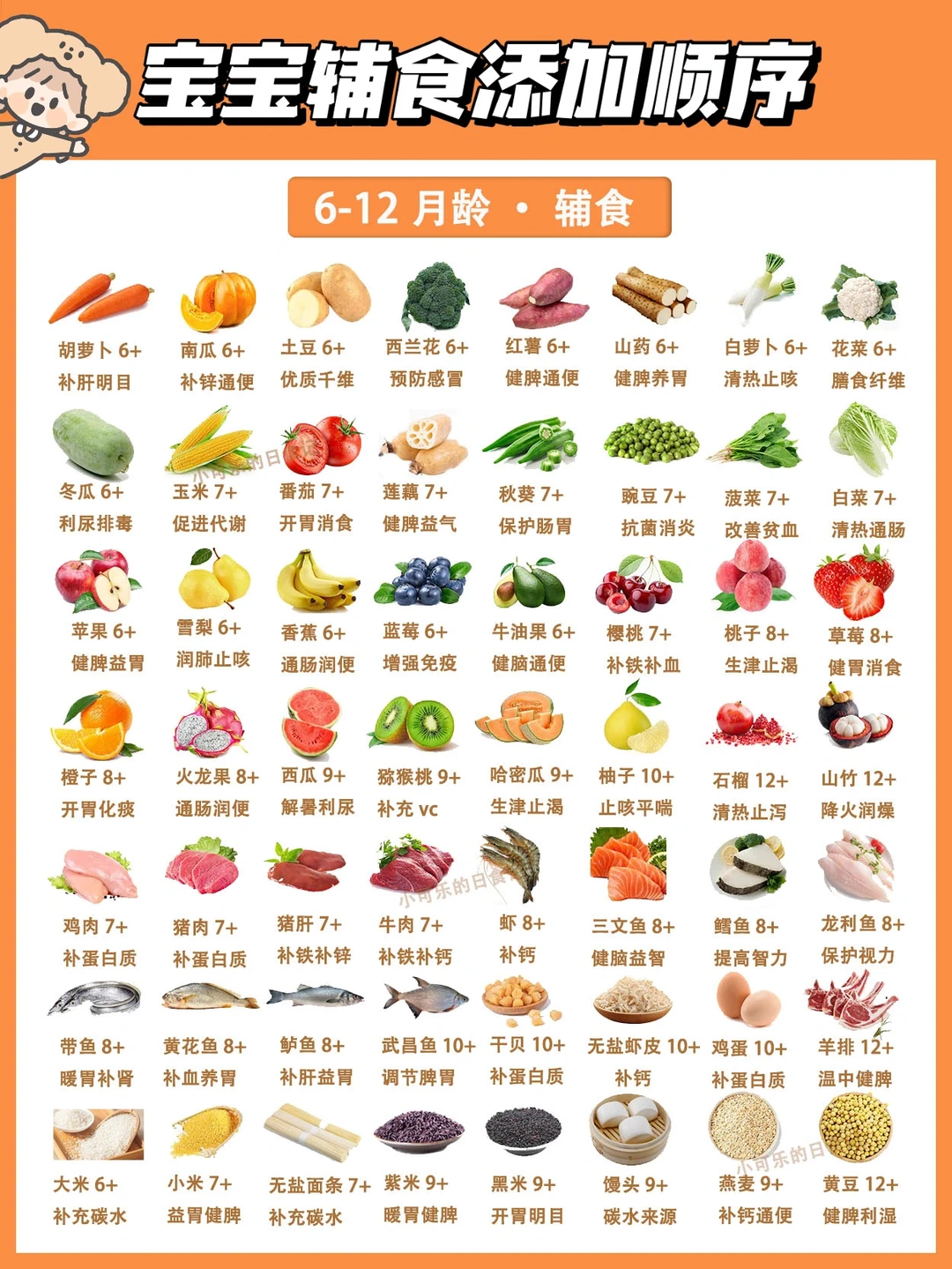 6-12🈷️宝宝辅食各月龄辅食添加顺序❗️超全