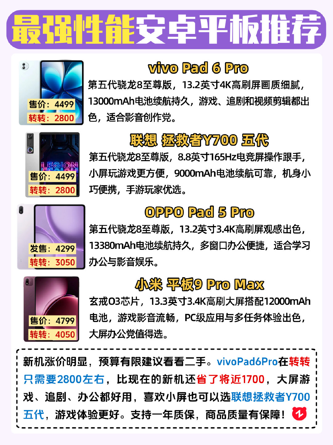 最强性能安卓平板电脑排行榜 ​
