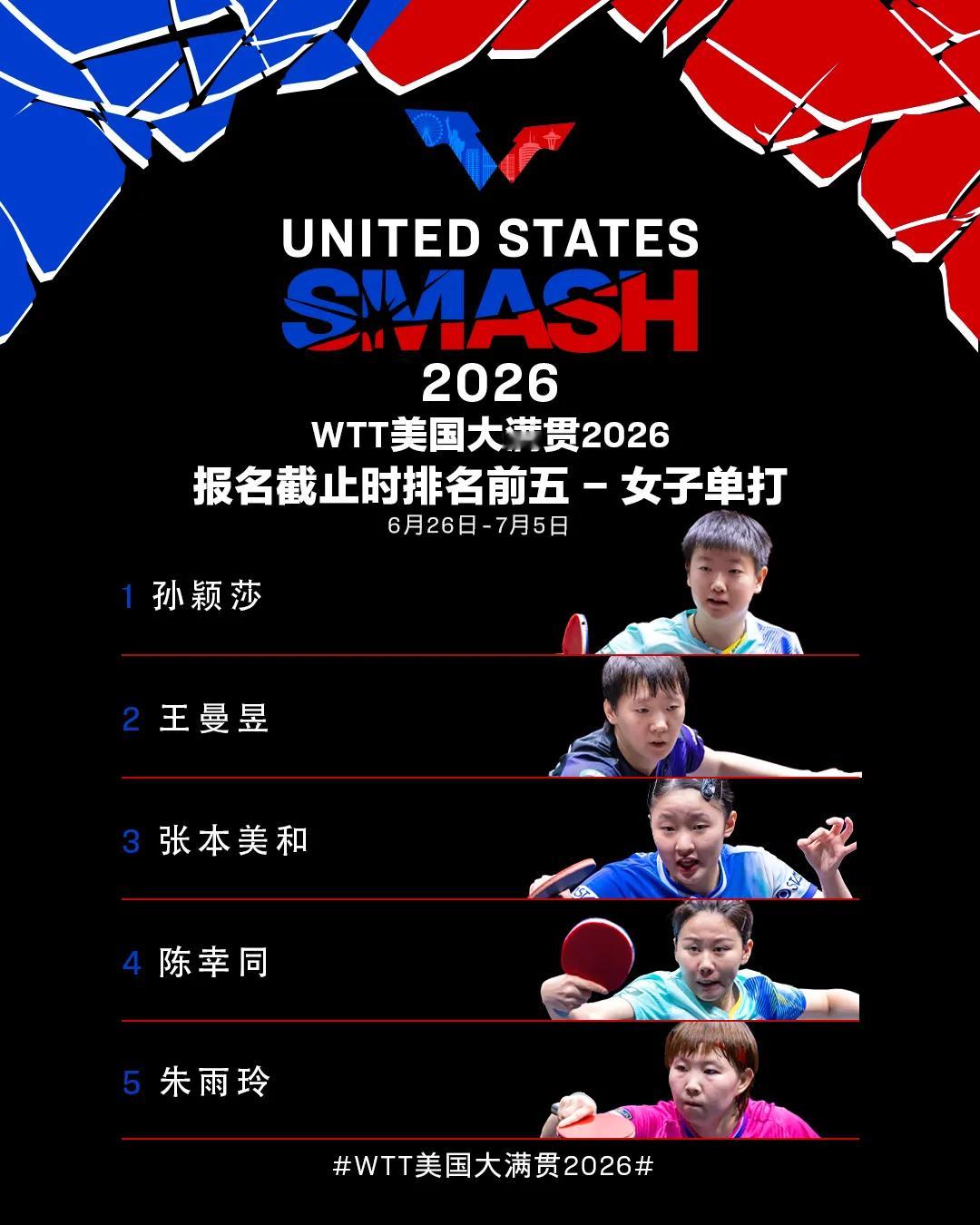 据消息，WTT美国大满贯2026将于2026年6月26日至7月5日在加...