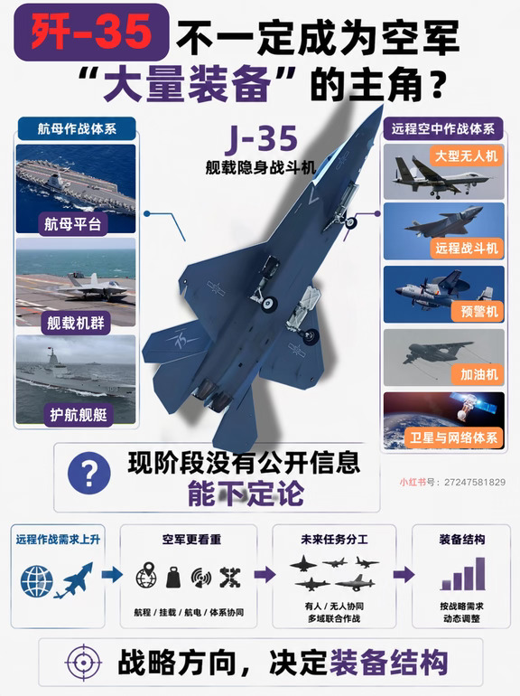 歼-35不够锋利？舰载机的账不能这么算