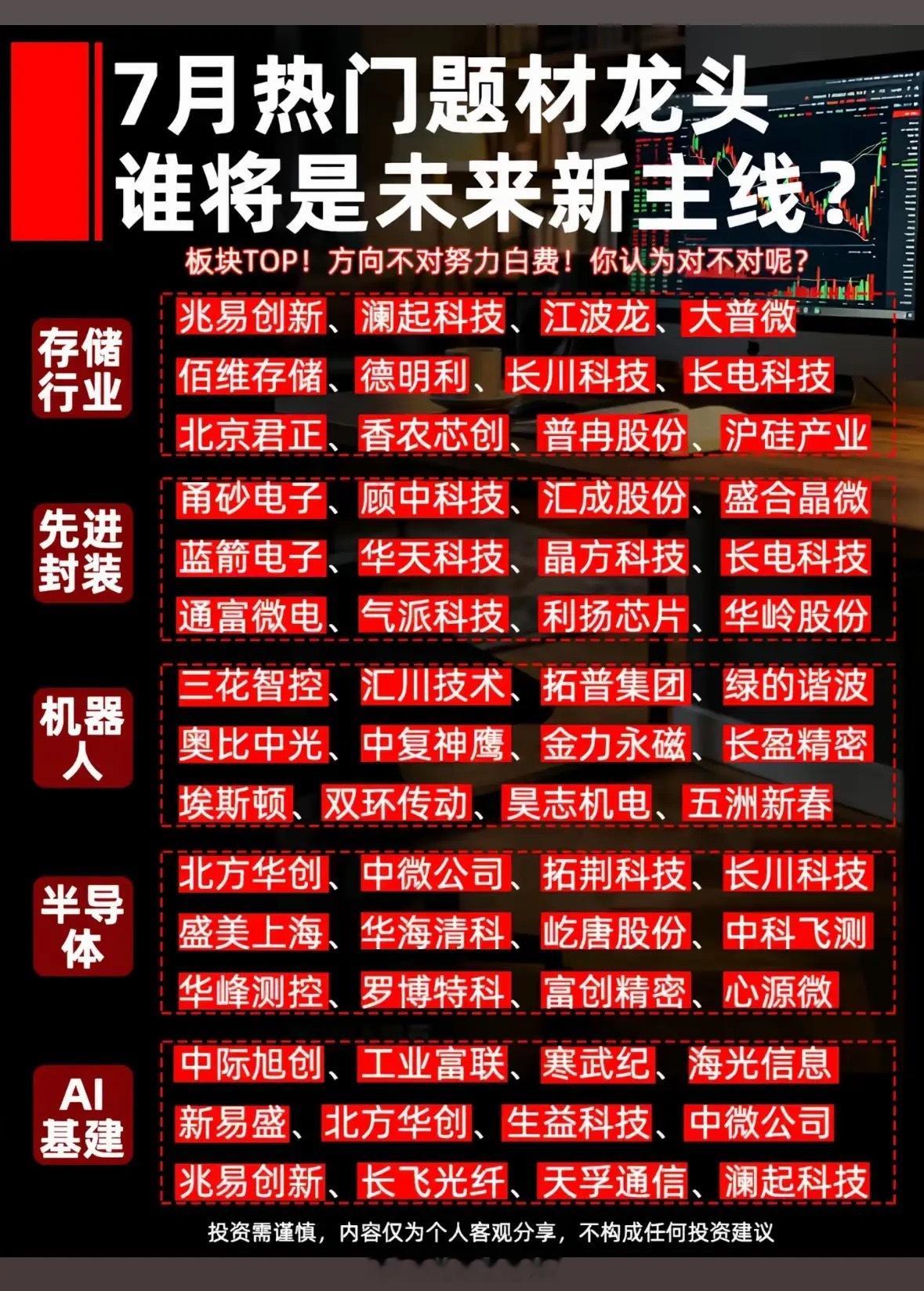 7月热门题材龙头，谁将成为未来新主线？  7月热门题材龙头竞争激烈，谁...