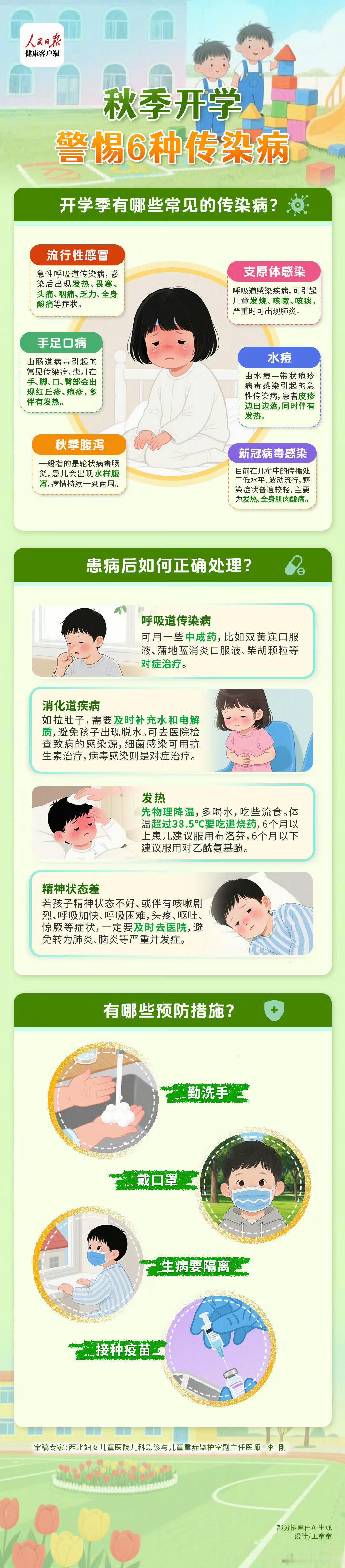 【#开学季要警惕6种传染病#】每年秋季新学期开始，流感、手足口、秋季腹泻、支原体感染、水痘和新冠等传染病也进入高发期。孩子们聚集在校，更需加强防护。除了勤洗手、多通风、戴口罩、打疫苗，健康监测，还有哪些实用预防措施？戳↓↓长图get详细指南，守护孩子健康，开学更安心。 ​