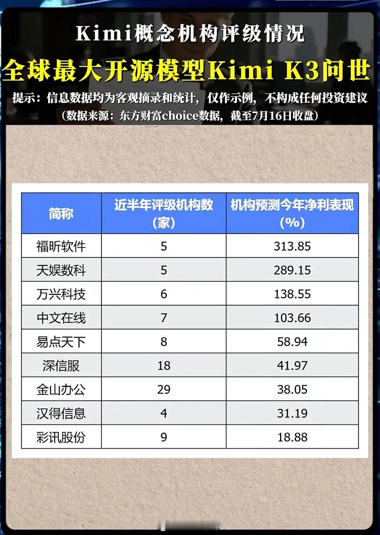 Kimi K3重磅发布！概念股机构评级榜单出炉，谁是业绩与认可度双龙头...