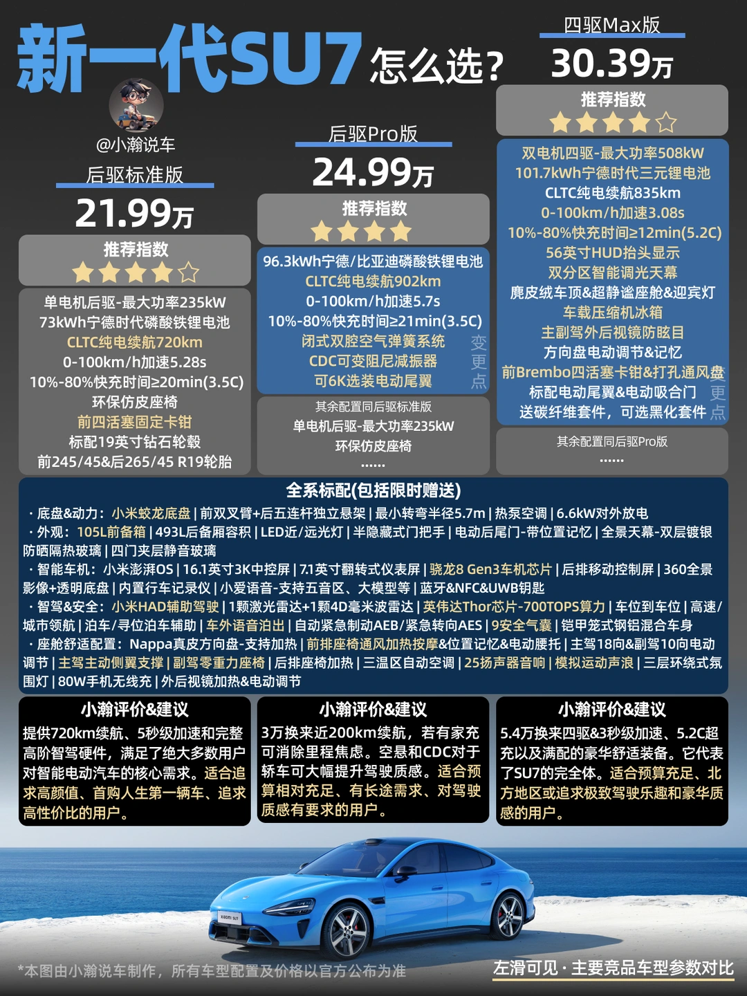 新车解读：新一代小米SU7配置怎么选？