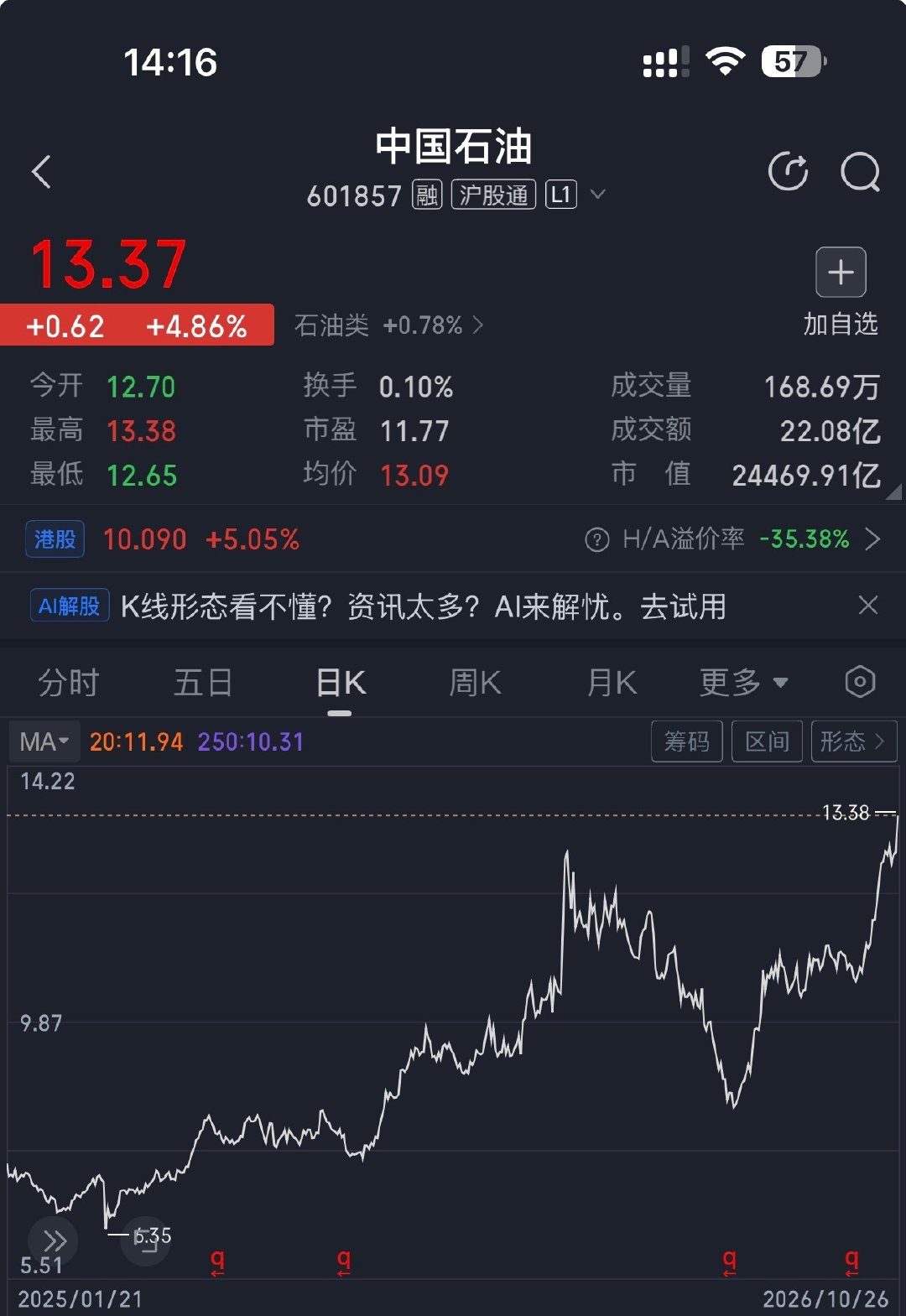 中石油创2008年5月以来新高
随橙想啊，在没人注意的角落
【石油】居然是今年最好的生意，几乎没有之一了[挖鼻]

还好之前配置了点南方原油+华宝油气
目前石油系打野仍持有半仓，坐等中东再乱起来[并不简单]

#今日看盘##a股##股市##中国石油 sh601857[股票]#  ​