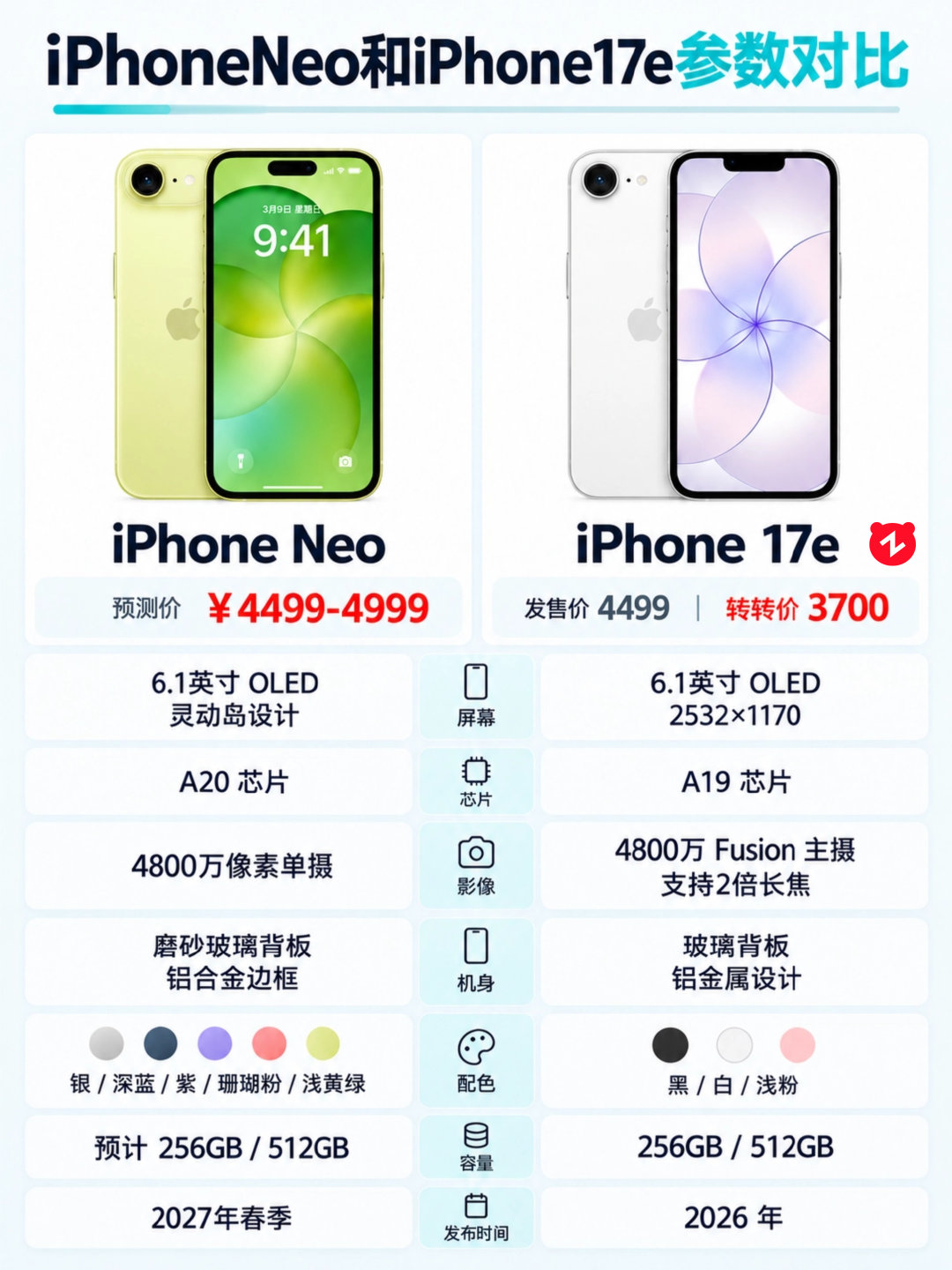 iPhoneNeo系列春季亮相，接替iPhone17e，爆料全汇总！ ​