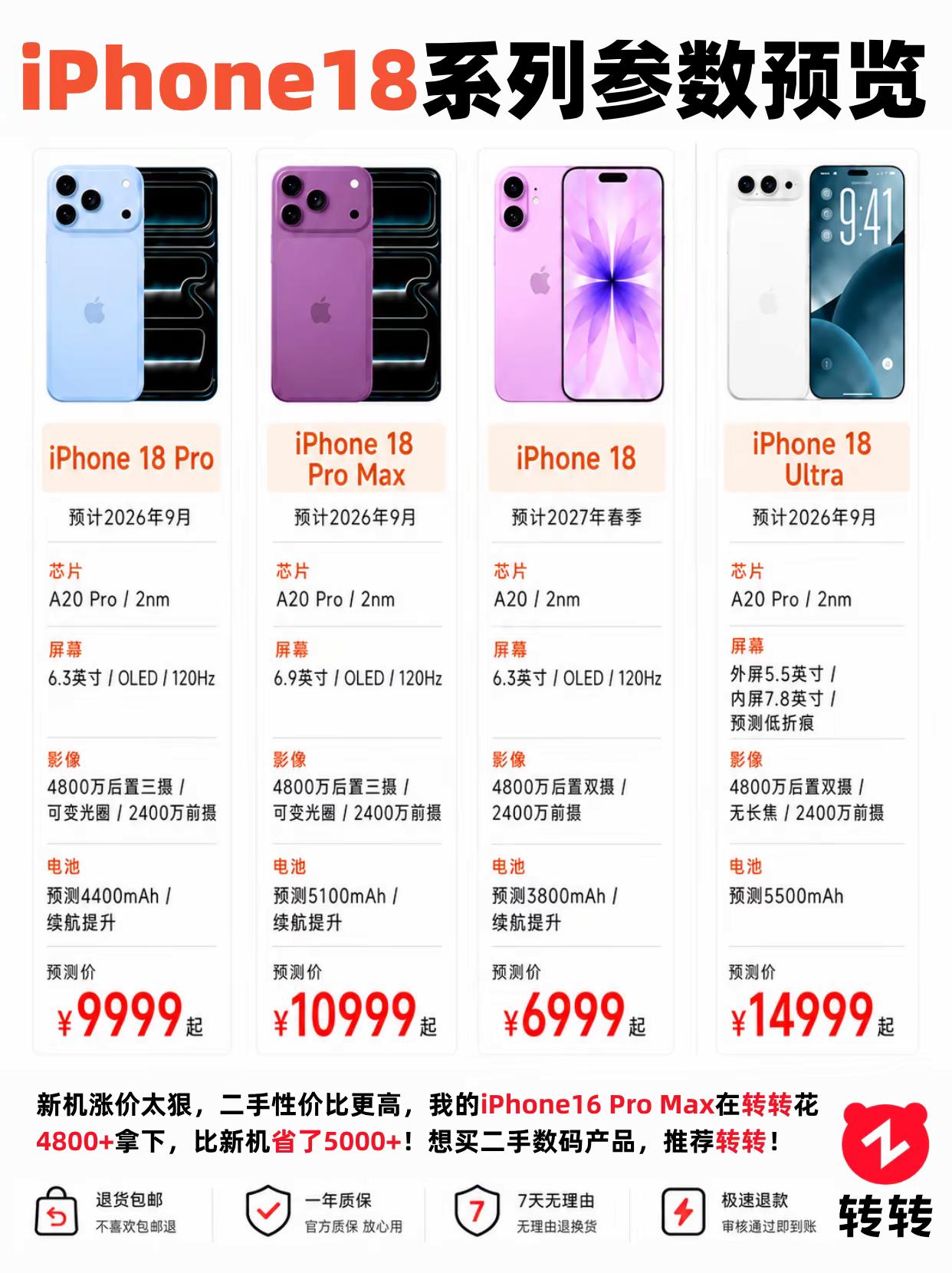 iPhone 18系列参数预览。iPhone 苹果 苹果手机 苹果发布会