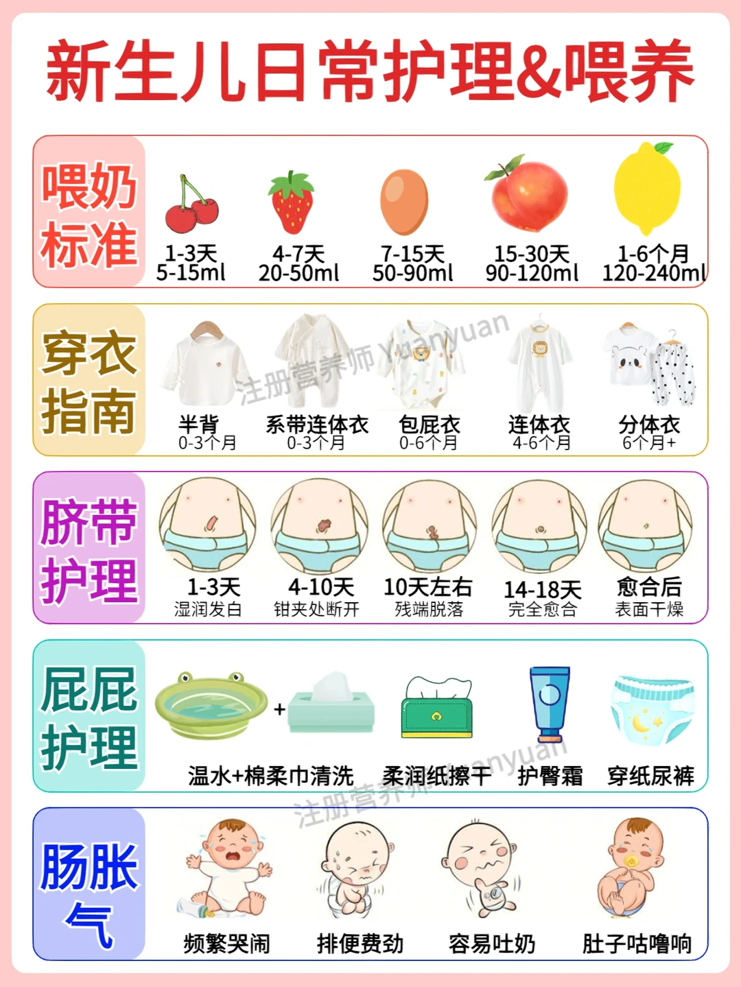 0-12月新生儿护理全攻略‼️新手爸妈必备❗