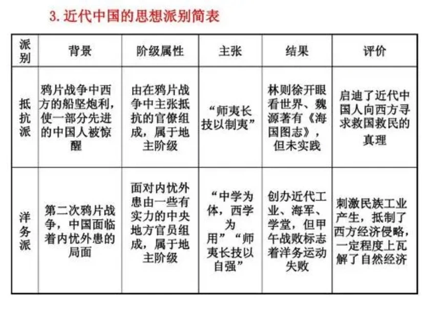 鸦片战争以来的西学传播对中国近代社会影响