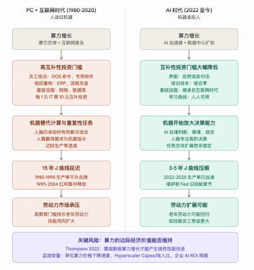 从人适应机器, 到机器适应人的变化还未被定价.