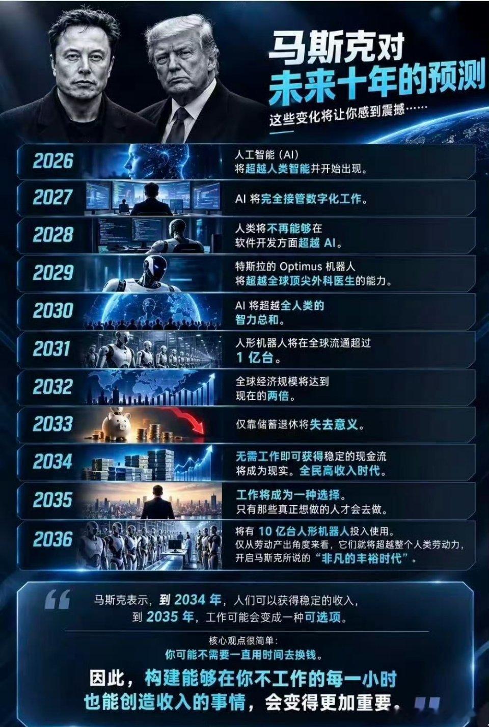 马斯克：构建能够在你不工作的每一小时也能创造收入的事情，会变得更加重要。 ​
