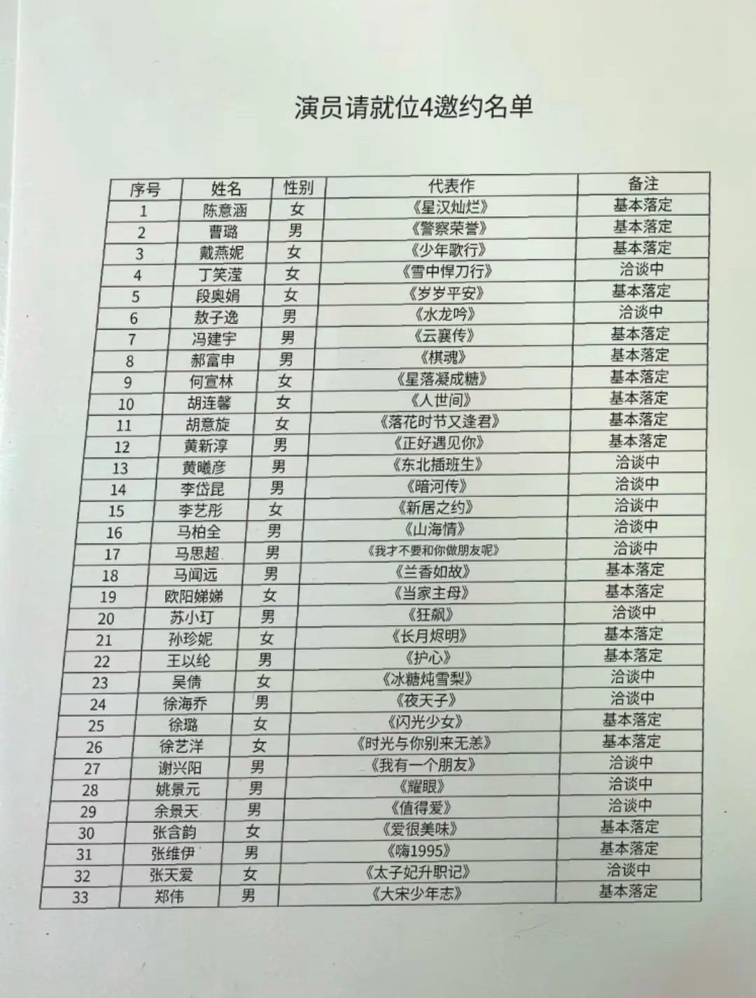 演员请就位4邀约阵容有欧阳娣娣
姐姐欧阳娜娜在《演员的诞生》大出圈，你看好她吗？ ​