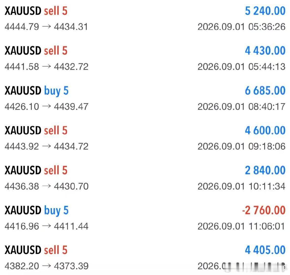 昨日战绩 ，自行核对#黄金外汇##金价﻿##黄金复盘##宇树回应报销超100需王兴兴审批# ​