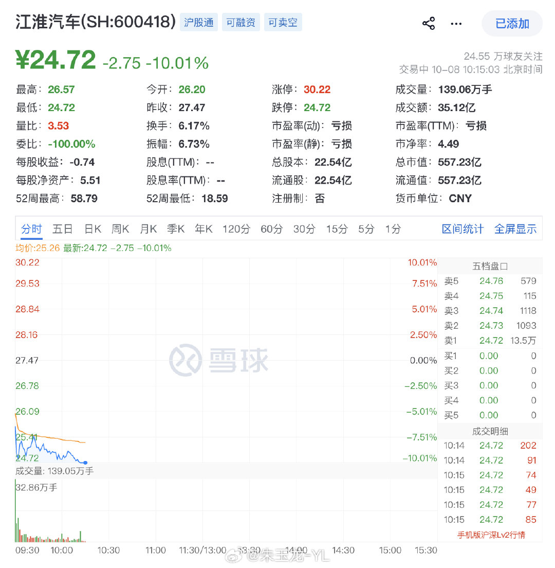 #尊界V800刹车踏板支架断裂# 
我的江淮被击落了！

损失10%，我找谁说理去 ​