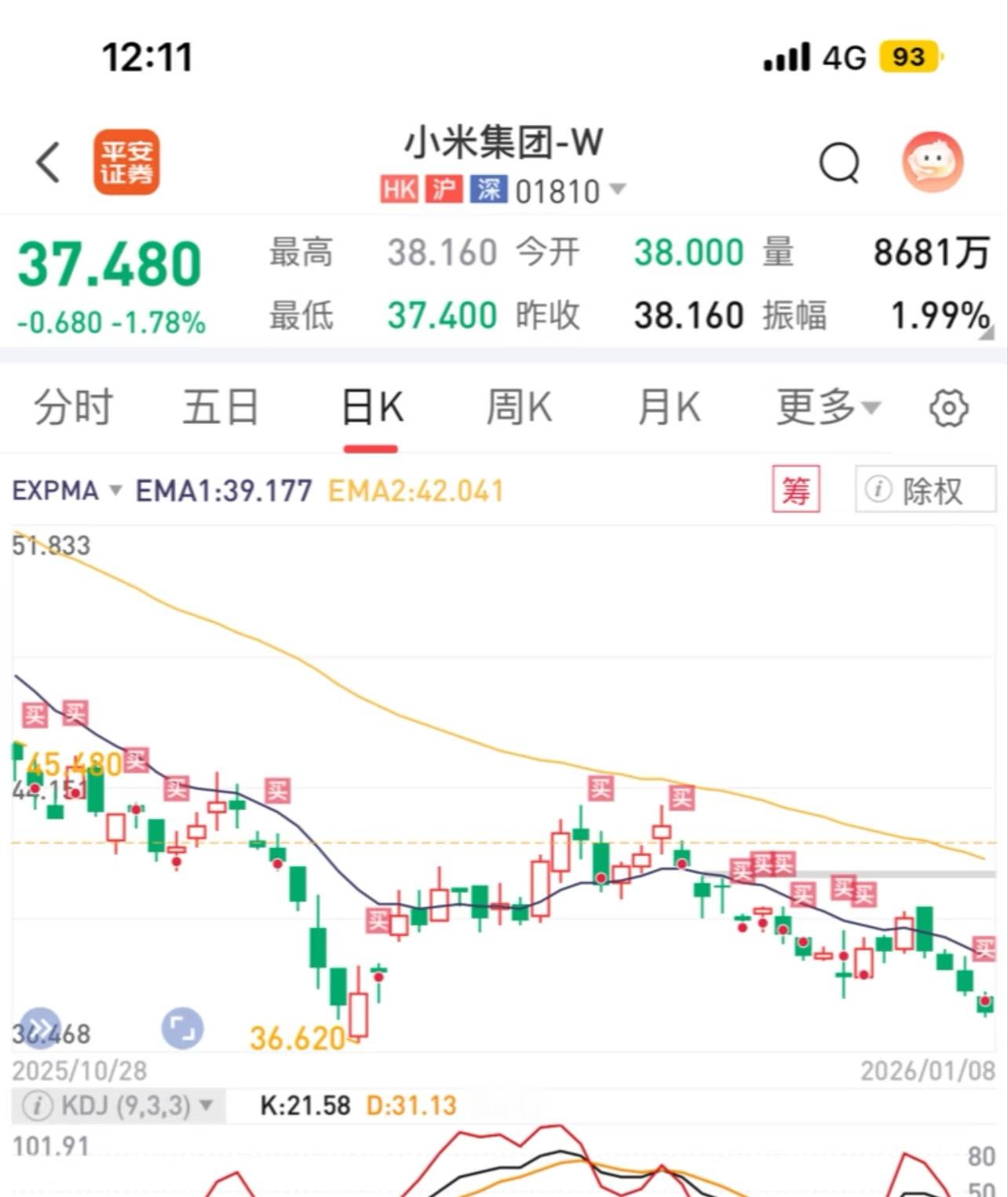 雷军回归状态了，今天还继续跌。  昨晚看了2小时直播，雷总以一种极其放...