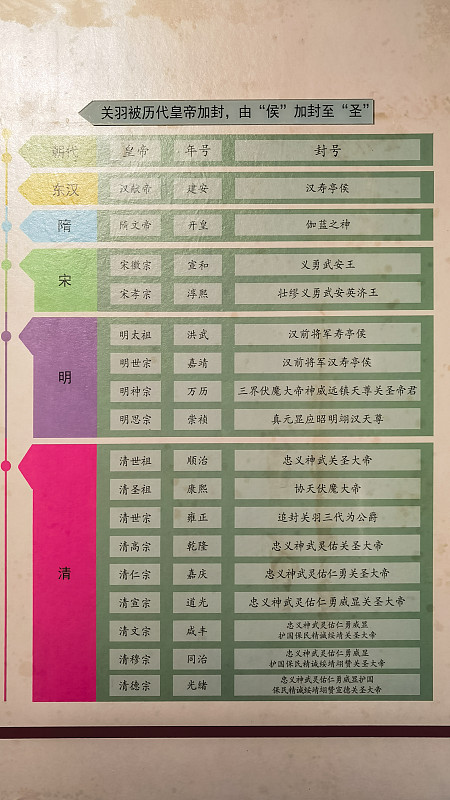 关羽的品质中,哪一点最打动你呢? 作者加速成长计划 最打动我的其实是关羽挂印封金那股轴劲。
当年他暂降曹操，曹操为了留他，又是赐赤兔马又是赏金银，连汉寿亭侯的爵位都直接给了，换旁人早就心安理得留下享福了。结果他打听到刘备下落，把曹操给的所有赏赐原封不动留在府里，官印挂在大堂梁上，带着俩嫂嫂连
