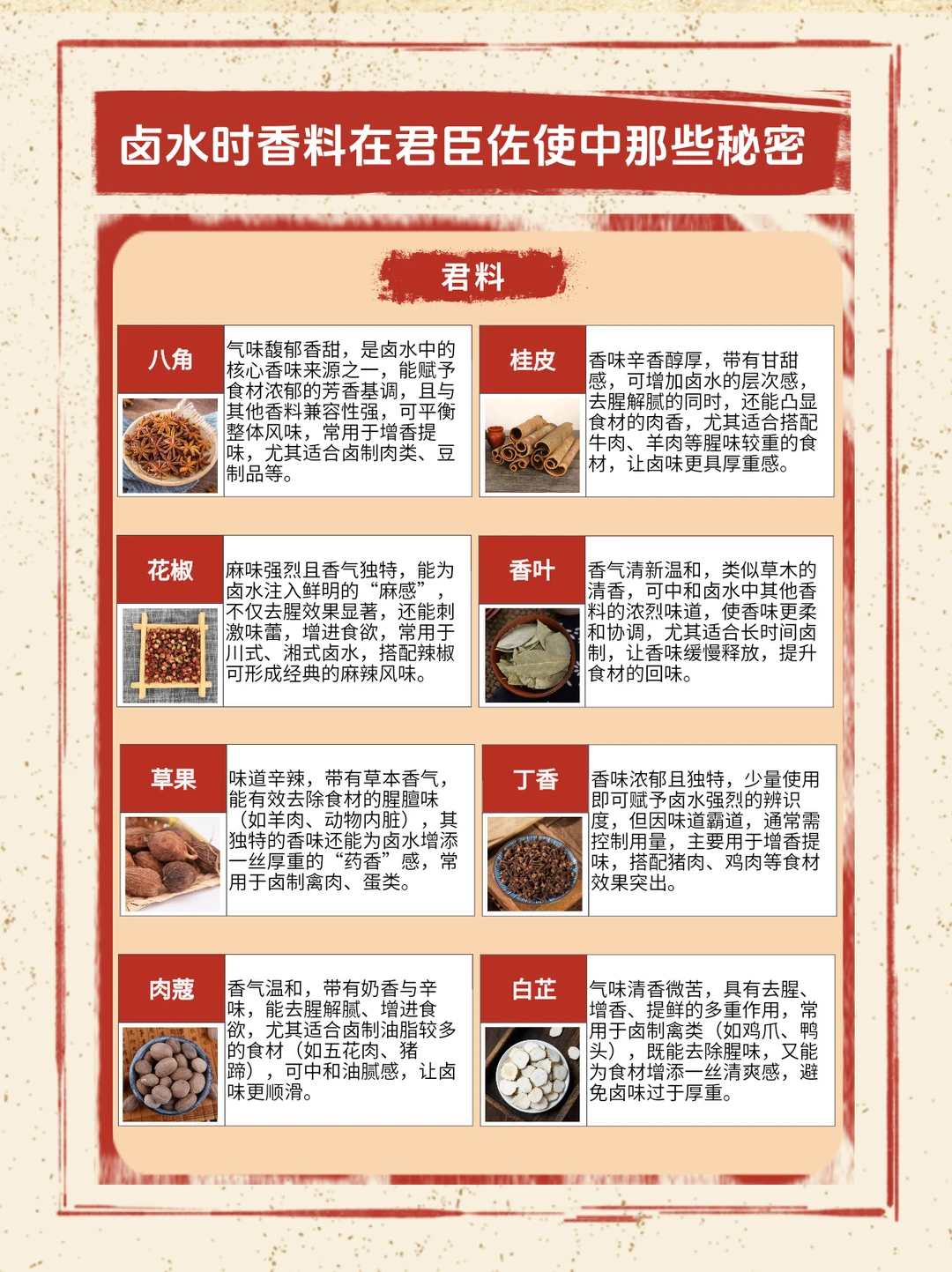 调制卤水时香料在君臣佐使里的那些秘密！