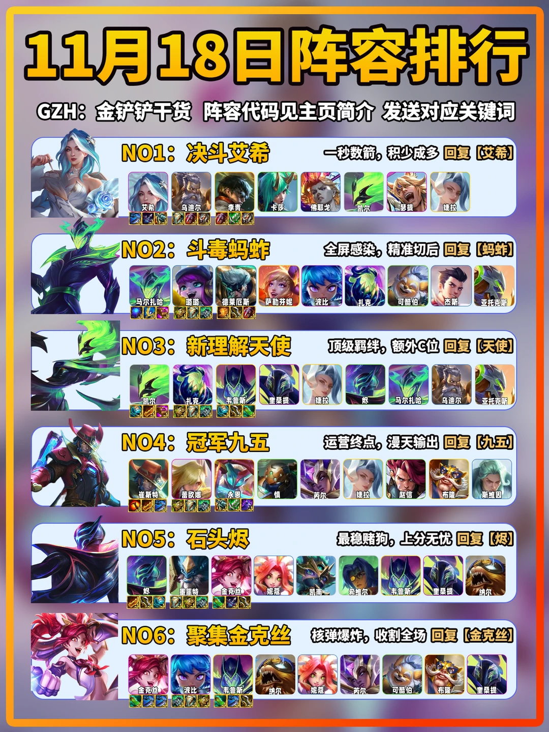 金铲铲11月18日上分阵容推荐！