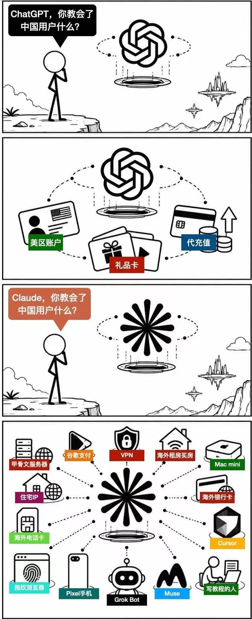 为了用好 Codex 和 Claude，要搭建一堆的适配环境，这比学prompt、agent、skill、mcp、context 等还要复杂繁琐。搭环境，就是AI 圈的卖水服务。 ​