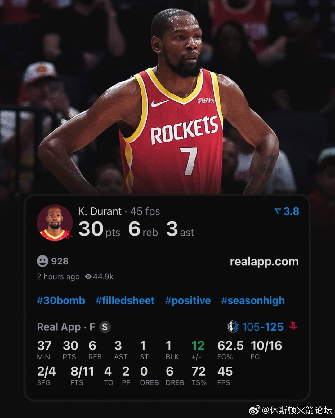 今日一战KD30分6篮板3助攻，杜兰特成为NBA历史上在赛季揭幕战中砍下30+分的年龄最大的球员。

另外NBA历史上，仅有詹姆斯、乔丹与威尔特-张伯伦的30+得分场次比他更多。

#独行侠vs火箭##火箭揭幕战大胜独行侠##杜兰特30分# ​