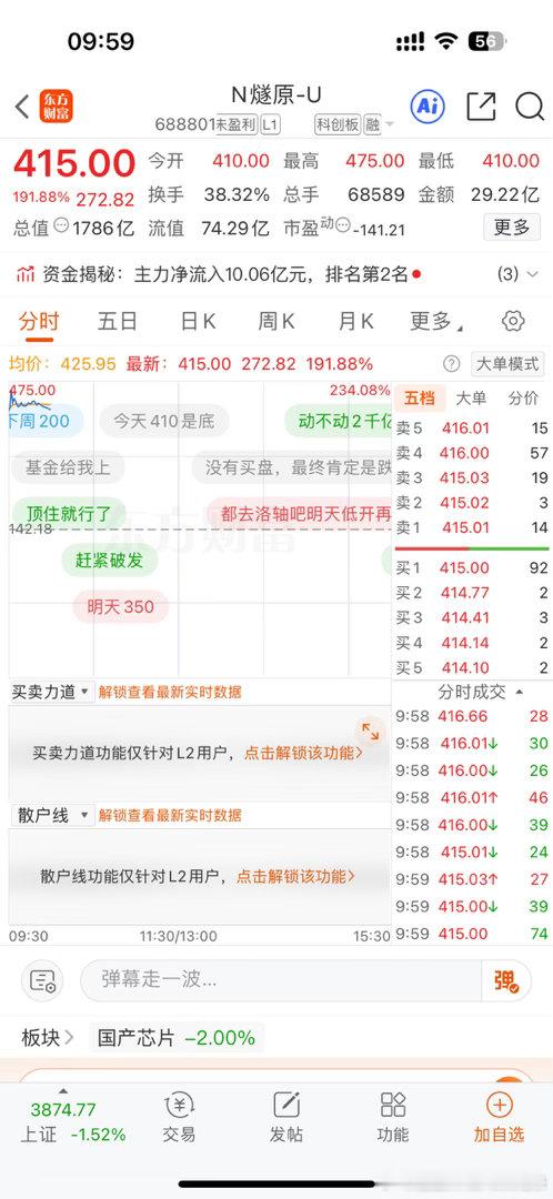 燧原科技今日上市，开盘上涨188.37%，报410元，中一签可赚超13万元。

据悉，燧原科技是国产云端AI芯片龙头，与摩尔线程、沐曦股份、壁仞科技并称为“国产GPU四小龙”。业绩方面，燧原科技的营收持续增长，但尚未实现盈利，2026年上半年净亏损6.32亿元。 ​