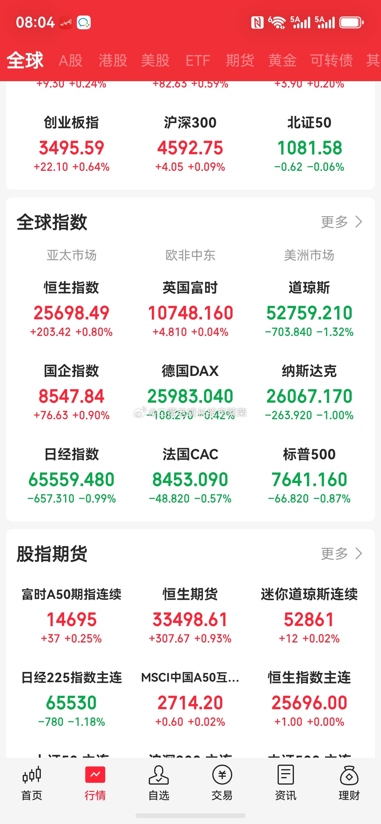 #股票##微博##美股# 老铁们，美股最新行情来了！昨晚美股集体跳水，三大指数全绿，这画风又变了

【大盘概况】
三大指数集体收跌：
道指-1.32%，标普500-0.87%，纳指-1.00%
科技七巨头集体下挫，亚马逊-2.16%、苹果-1.75%、特斯拉-1.71%

【最大利空：美联储会议纪要偏鹰】
7月FOMC纪要显示：多数官员 ​