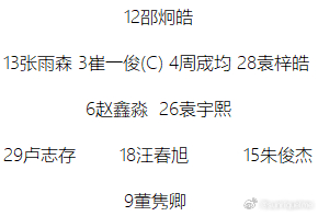 2026年第五届中青赛男子U13组全国总决赛第一阶段第3轮，三支大连球队未能全部获胜。
大连英博大工附校U13队5:0大胜重庆八中宏帆U13，小组赛三战全胜进八球且一球未失，排名E组第一晋级全国总决赛十六强。程子睿上演帽子戏法，三战进6球排名射手榜第一，王子涵和王邵毅各进一球。
大连嗨球U13队在一场焦 ​