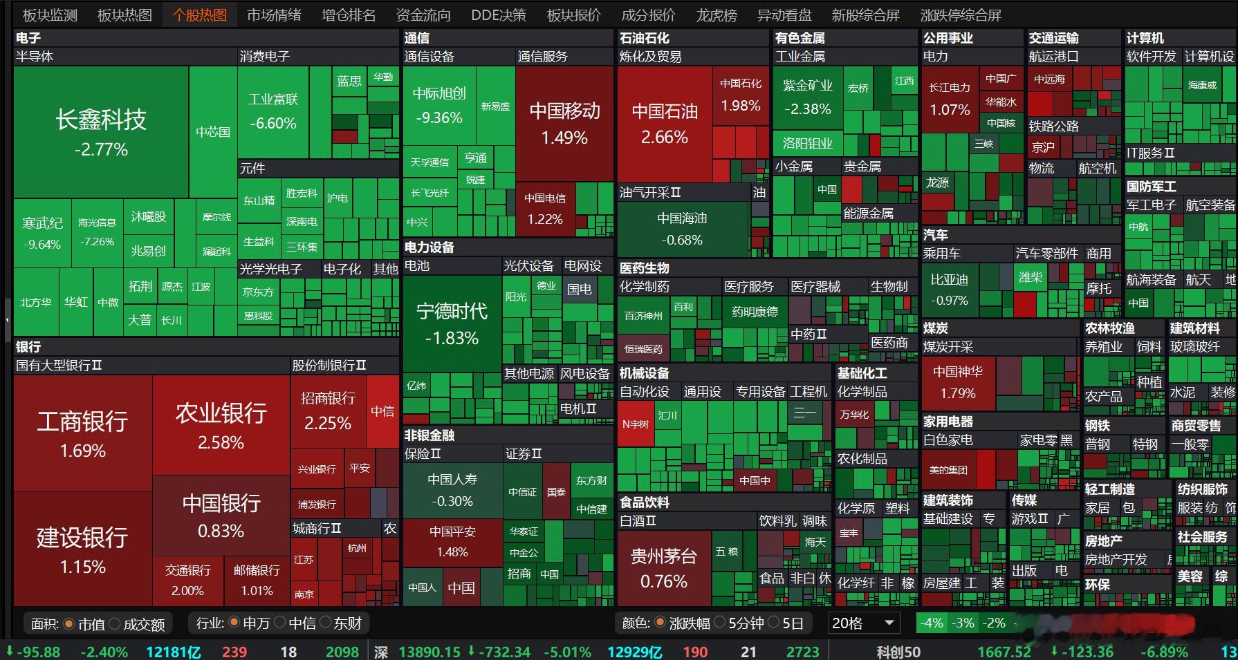 今天A股市场的盘面很难看。全A等权跌4%，创业板跌近6%，全市场超过93%的个股下跌。朋友圈里有人说：上一次火箭海上回收成功，股市被打下来；这一次陆地回收成功，股市又被打下来。“火箭效应”成了段子，但真正的原因不是火箭。
美股在拼命回购，A股在拼命IPO。SK海力士拟回购40万亿韩元，约286亿美元 ​