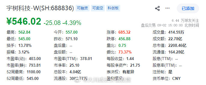 如果有的选，我相信宇树科技的上市，王兴兴不会选在这个时点。从宏观趋势看，是好时机。从背后资本的收益看，也是好时机，唯独从企业自身角度来看，不是好时机。那么，谁更想上市一目了然。 ​