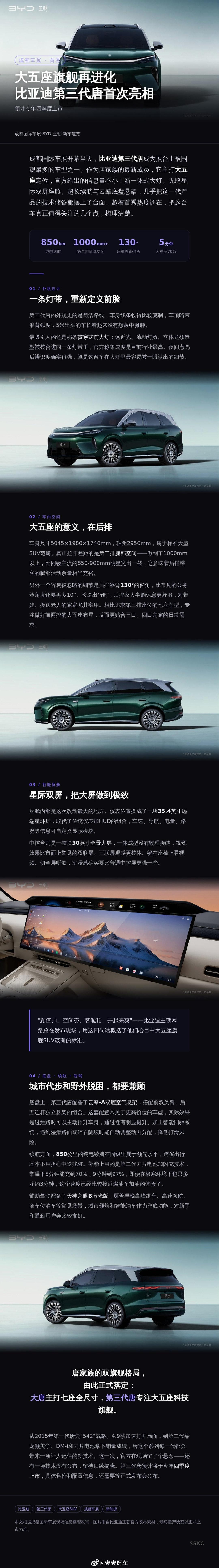 比亚迪第三代唐在成都车展首秀，用一体贯穿式大灯、无缝星际双屏、超1000mm的后排腿部空间和850km续航，这个大五座SUV旗舰确实不错。#2026成都车展# ​