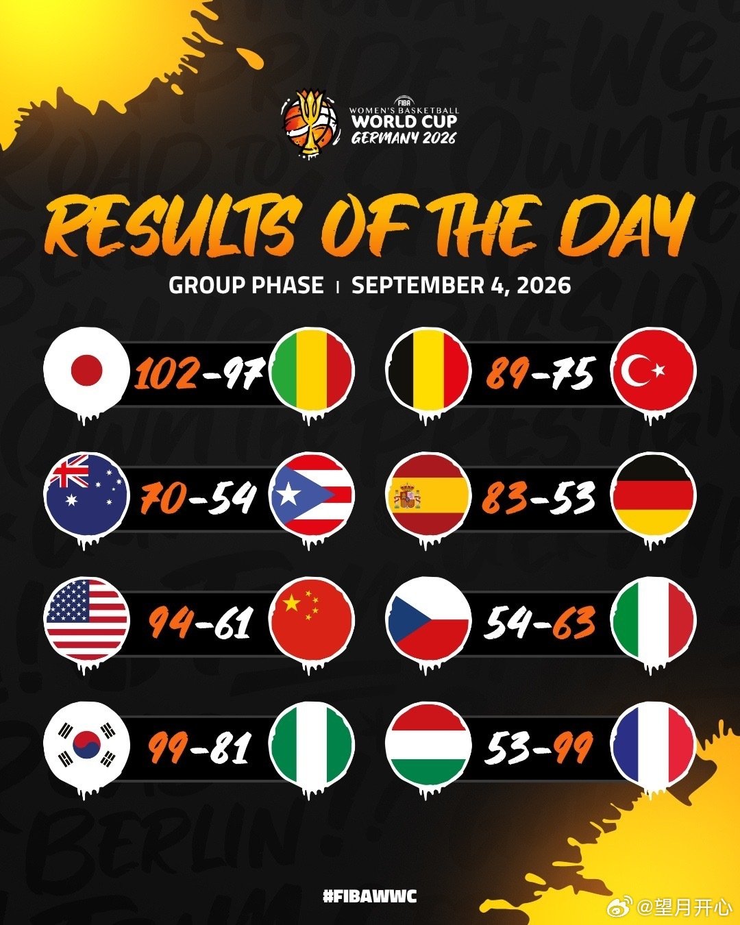 #中国女篮vs美国女篮##中国女篮# #2026女篮世界杯#2026女篮世界杯小组赛#中国女篮[超话]# 中国队61-94不敌美国女篮，无缘开门红！！！ ​