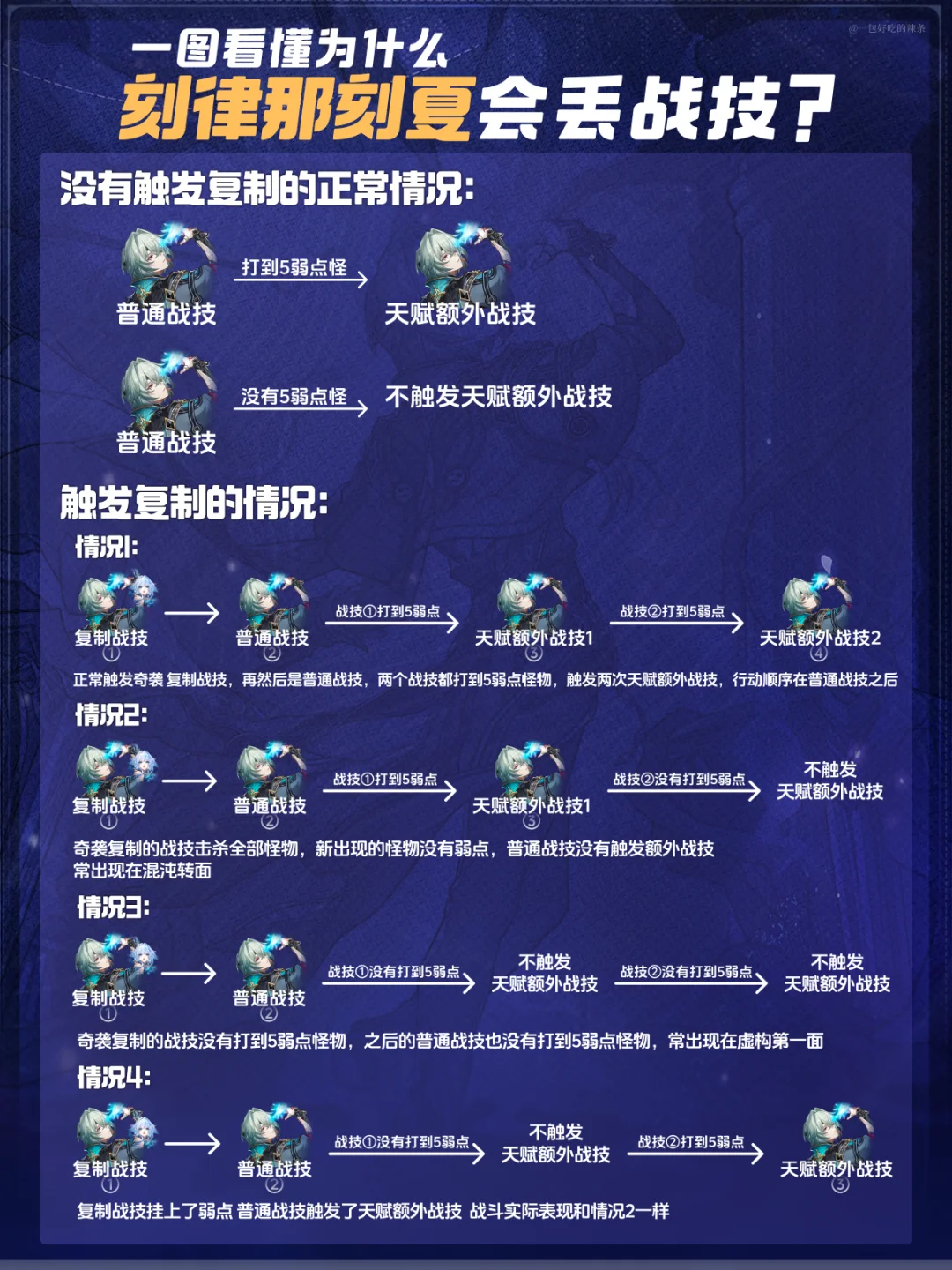 一图看懂为什么你的刻律那刻夏会丢战技