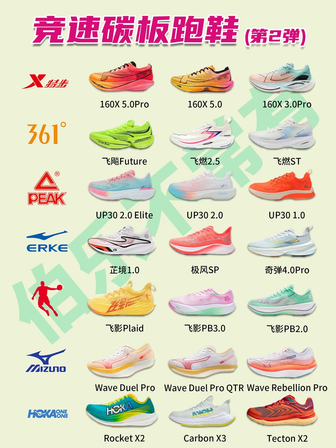 2023碳板跑鞋篇第2️⃣弹❗️一篇在手，比赛不愁