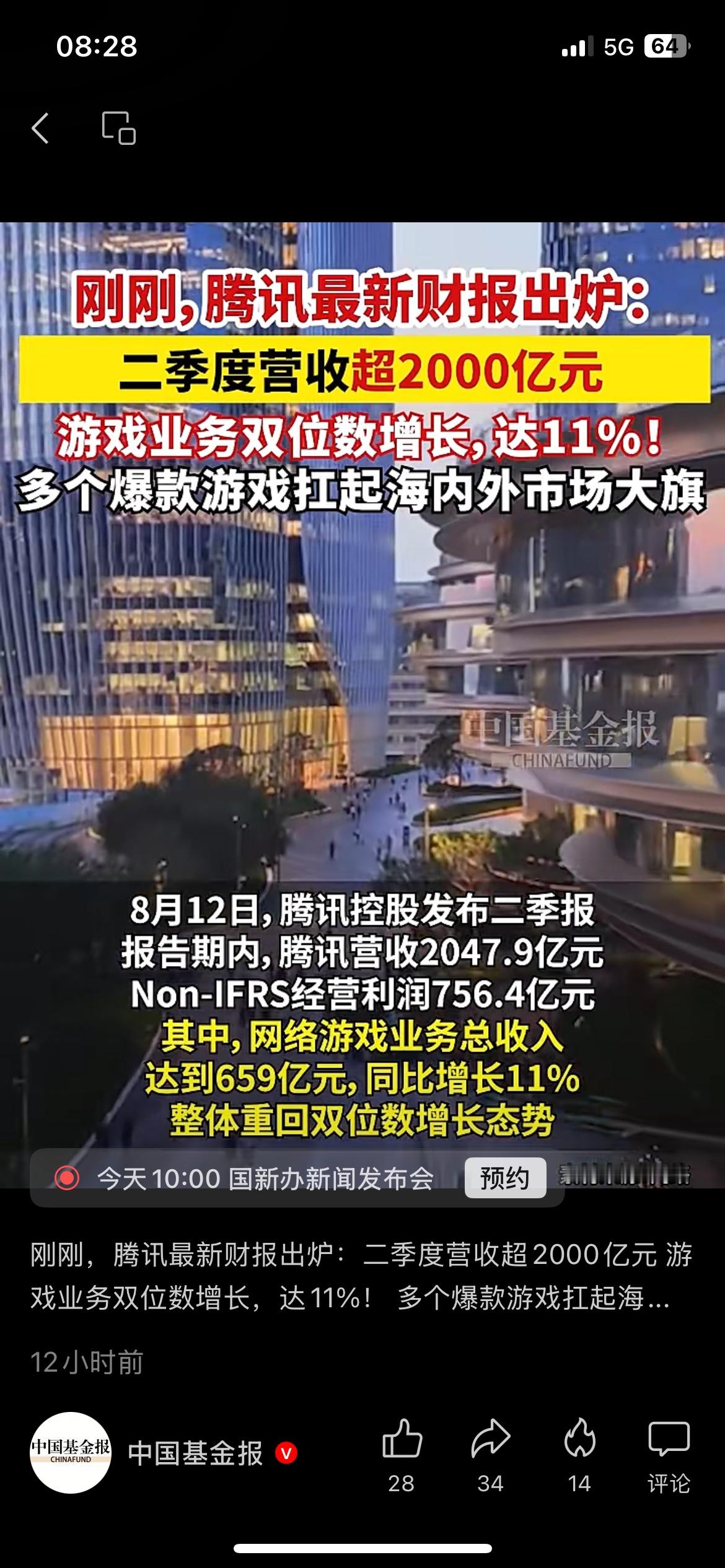 超预期！腾讯最新财报出炉，游戏业务彻底回暖。

腾讯二季度总营收2047.9亿元，游戏业务收入659亿，同比大涨11%，重回双位数高增长。

王者荣耀、海外新作同时发力，业务基本面稳稳向好。有意思的是，业绩亮眼，港股反而出现回调。

老实说，财报好看不代表股价无脑涨，散户千万别单凭一份财报冲动入场。