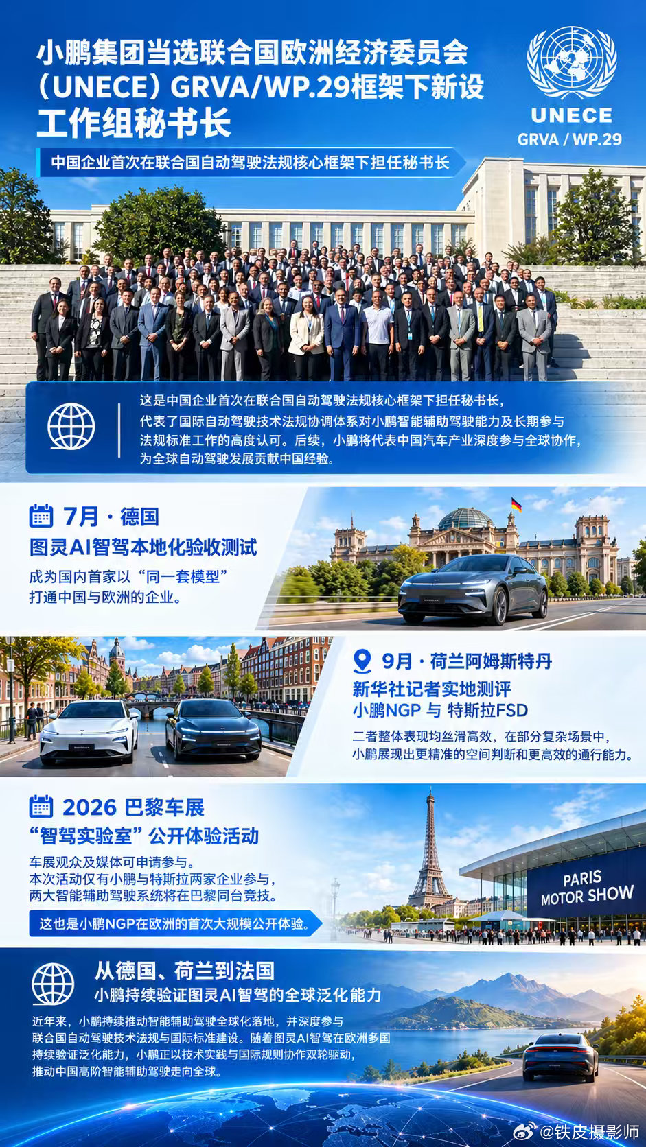 #小鹏当选联合国自动驾驶工作组秘书长#
第二代 VLA 在巴黎即将面向全球媒体以及车展的普通观众进行开放式体验，而与此同时，小鹏集团也当选联合国欧洲经济委员会（UNECE）GRVA/WP.29框架下，新设立的“自动驾驶场景相关信息交换工作组”（TF-ESRI）秘书长。

这是真正意义的在世界舞台上代表中国，代表中国智驾。而且第二代 VLA 加持的 NGP 一整套软硬件方案，从智驾芯片到基座模型，都是来自于中国小鹏，这也是之前已经多次提及的自豪感。

所以日前才有新华社特地在欧洲组织了小鹏 NGP 跟特斯拉 FSD 同台比对的活动。第一次在第三方区域，中美产品可以同台对标，能够做到这一点目前也仅有特斯拉和小鹏这两家。#巴黎车展官方公开体验特斯拉小鹏##小鹏在欧洲开启NGP大规模公开体验#