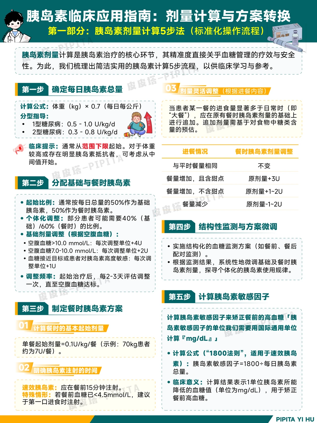 我拿出这个护理海报，谁还说我不专业！