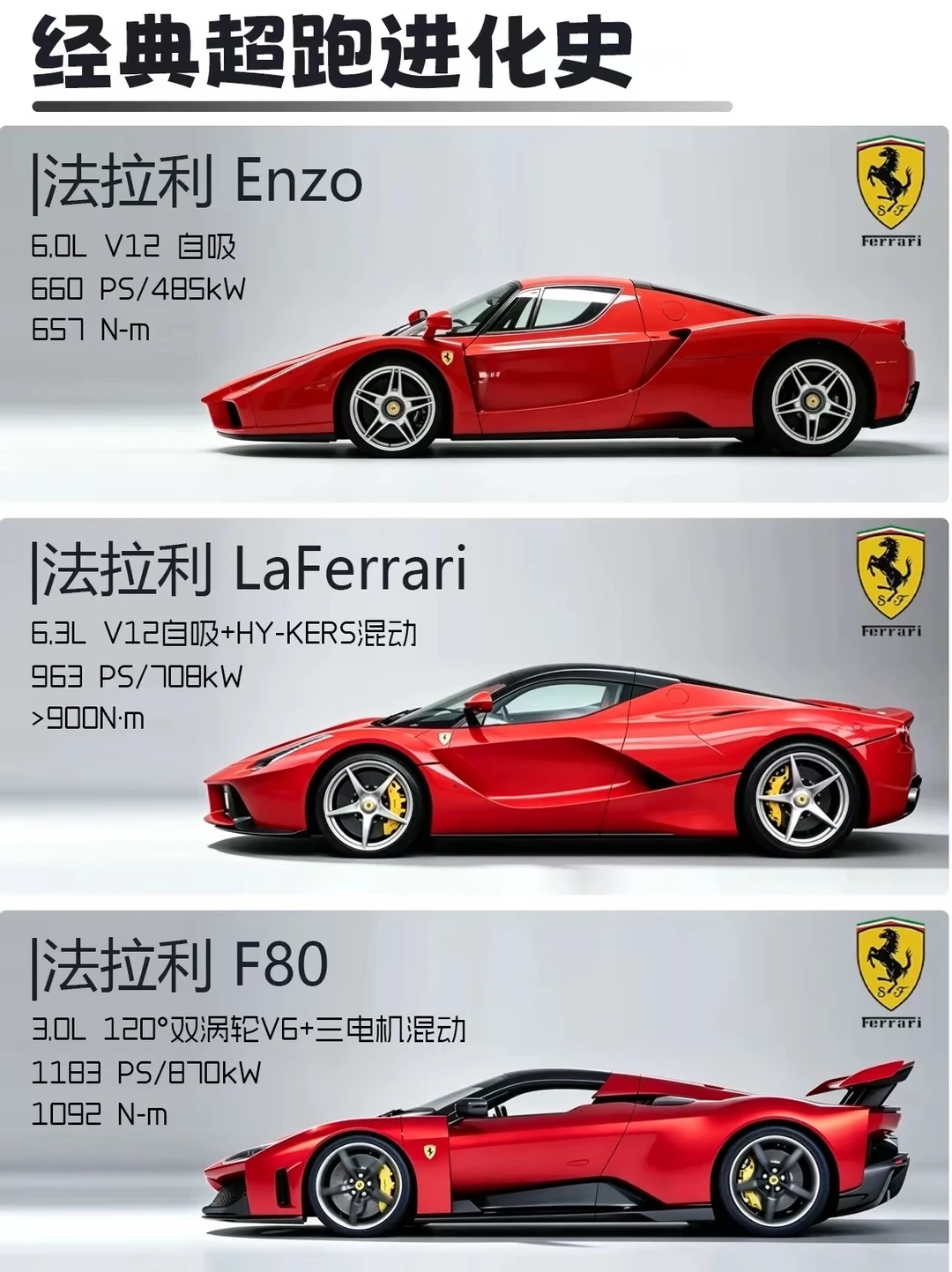 经典超跑进化史