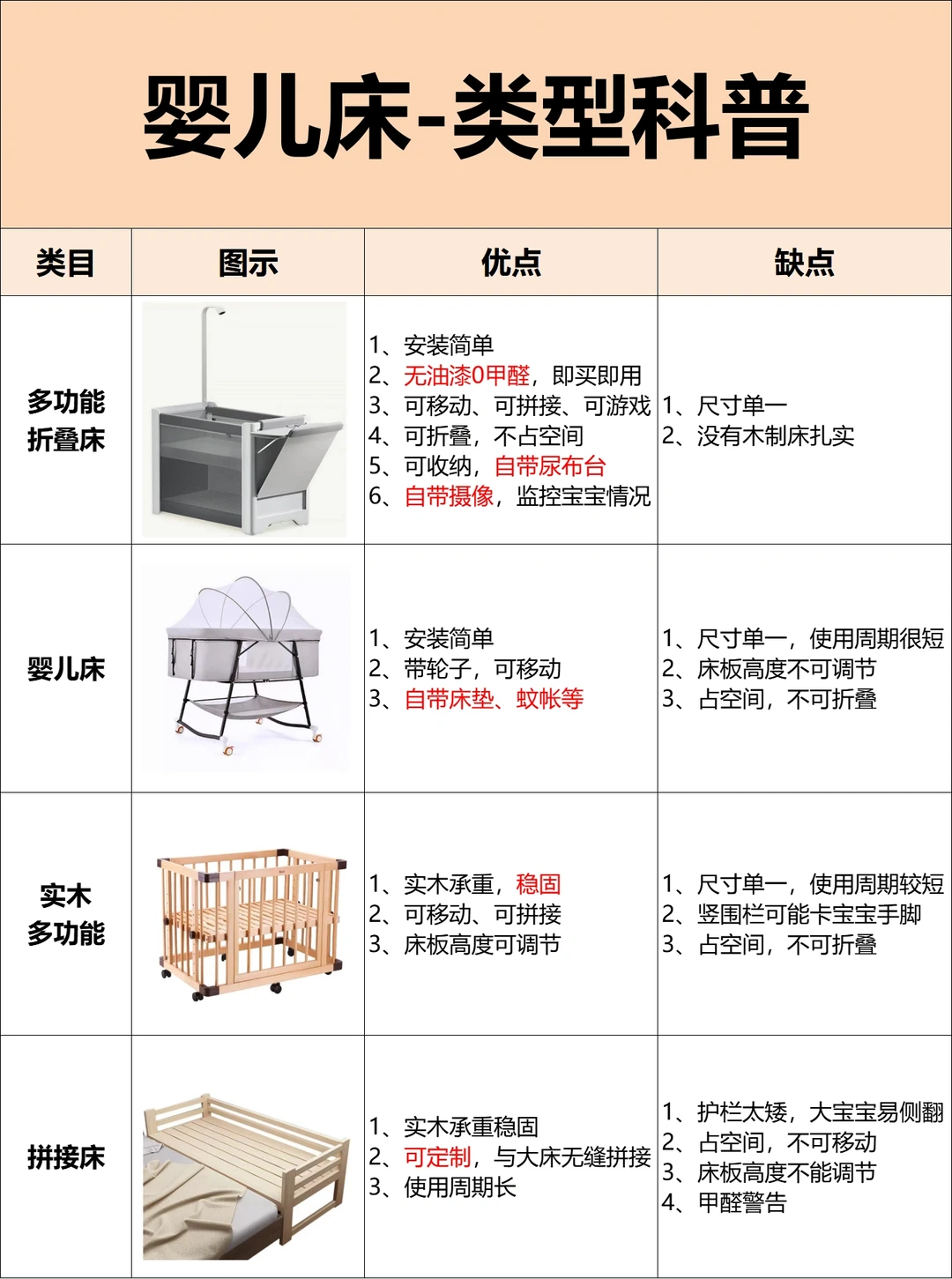 买婴儿床踩过的15个坑‼️为什么就没人说清楚
