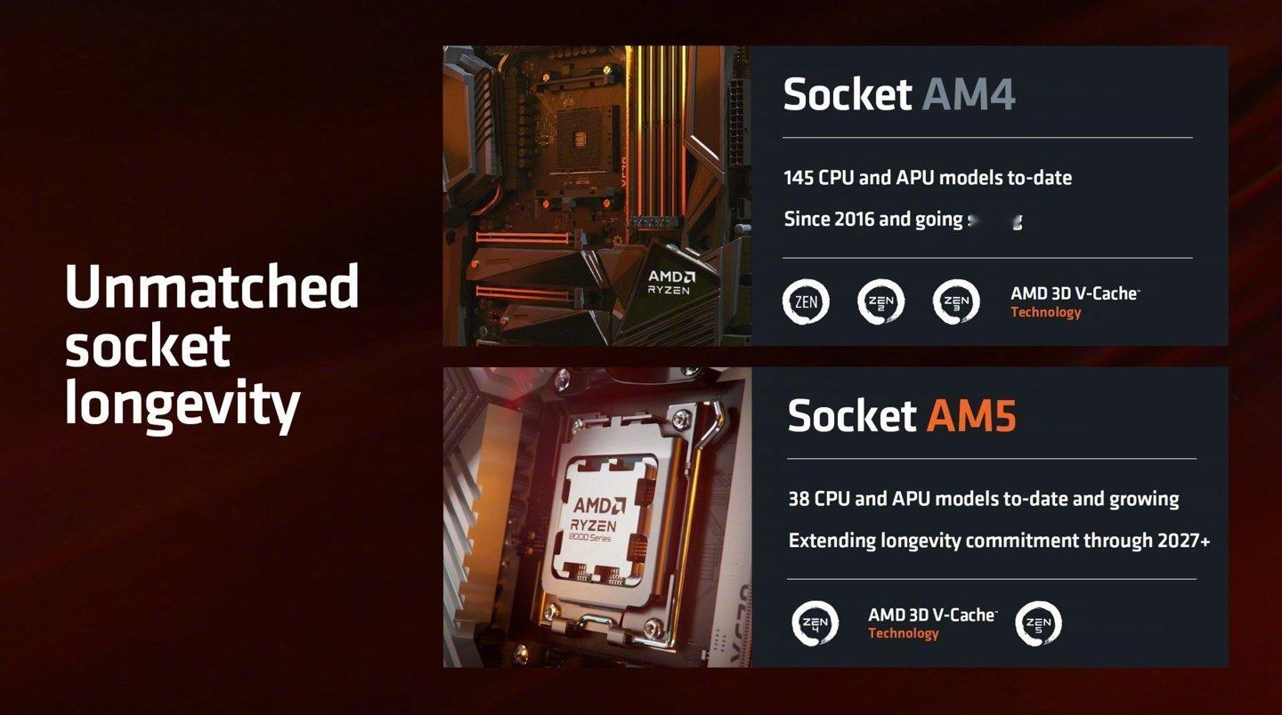 【AMD 发布 R5 7500 和 5500F：售价 189/99 美元，扩展 AM5、AM4 桌面处理器产品线】AMD 今天正式推出锐龙 5 7500 和锐龙 5 5500F 两款新处理器，分别基于 Zen 4 与 Zen 3 架构，售价 189/99 美元，进一步丰富 AM5 与 AM4 平台的升级选择。#AMD# ​