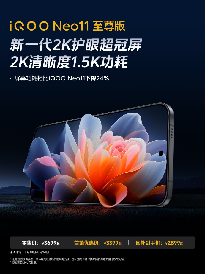 很多人纠结2K屏的好看，但是担心太耗电，#iQOO Neo11 至尊版#这块新一代2K护眼超冠屏算是把这痛点解决了。屏幕功耗相比上代直接下降24%，做到了2K的清晰度，1.5K的功耗！

看文档、打游戏画面细腻锐利，同时不会因为高分辨率疯狂掉电，搭配9100mAh大电池，长时间刷手机、开黑，兼顾画质和续航，简直太 ​